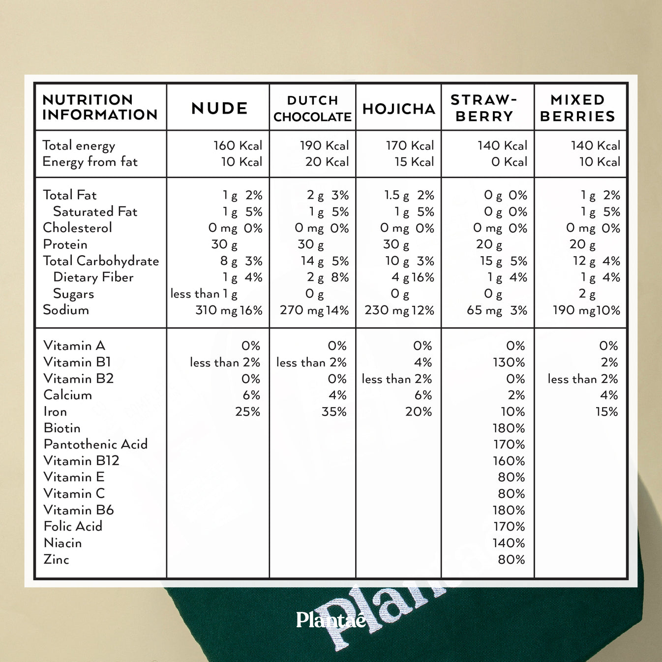 Plantae Special Edition Trail Pack : 5 Sachets
